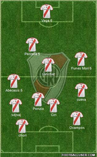 River Plate Formation 2012