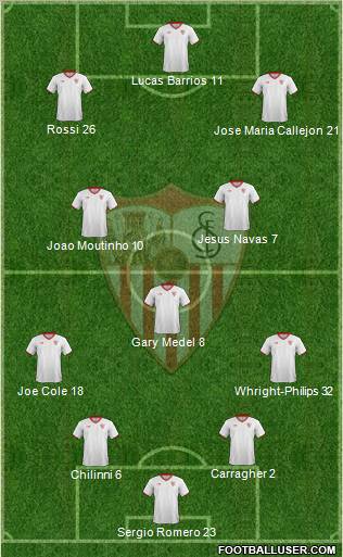 Sevilla F.C., S.A.D. Formation 2012