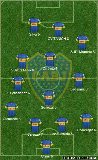 Boca Juniors Formation 2012