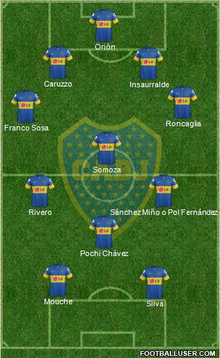 Boca Juniors Formation 2012