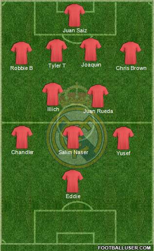 R. Madrid Castilla Formation 2012