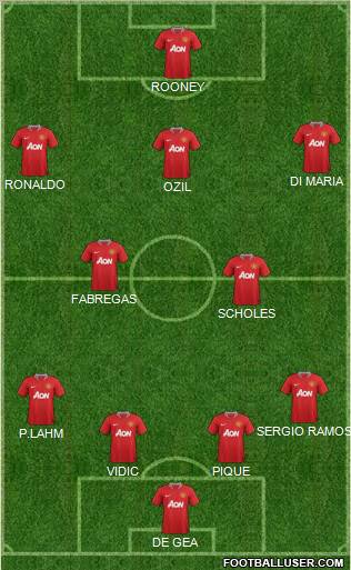 Manchester United Formation 2012