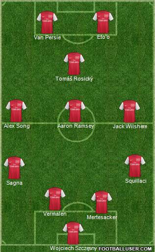 Arsenal Formation 2012