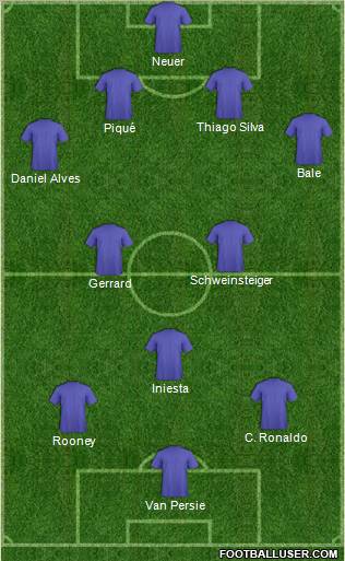 Dream Team Formation 2012