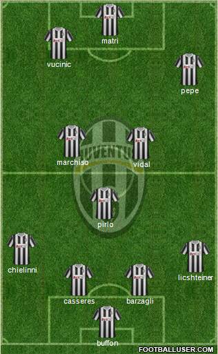 Juventus Formation 2012