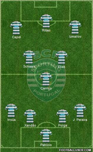 Sporting Clube de Portugal - SAD Formation 2012