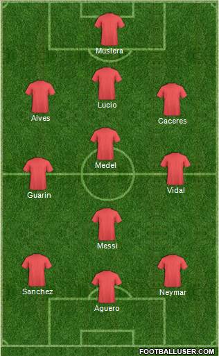 Dream Team Formation 2012