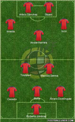 Spain Formation 2012