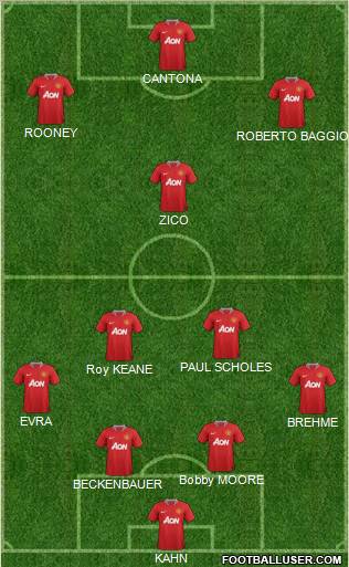 Manchester United Formation 2012