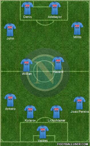Napoli Formation 2012