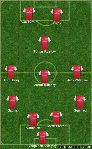 Arsenal Formation 2012