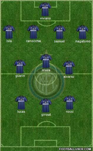 F.C. Internazionale Formation 2012