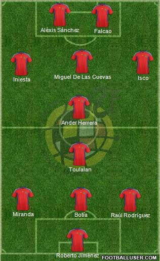 Spain Formation 2012