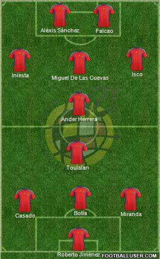 Spain Formation 2012