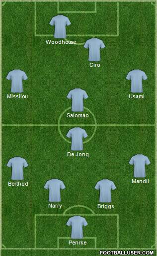 Dream Team Formation 2012