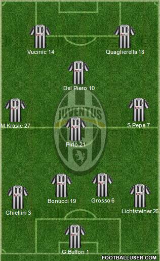 Juventus Formation 2012