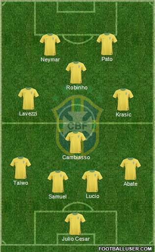 Brazil Formation 2012
