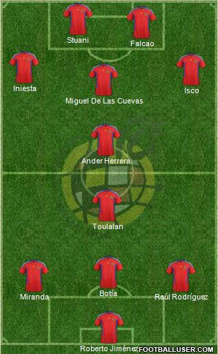 Spain Formation 2012