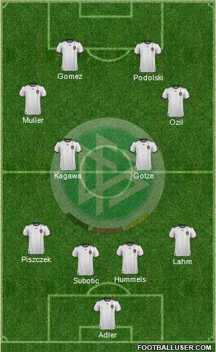 Germany Formation 2012