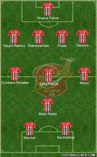 Kelantan Formation 2012