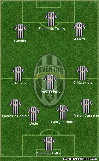 Juventus Formation 2012