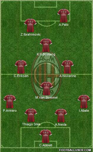 A.C. Milan Formation 2012