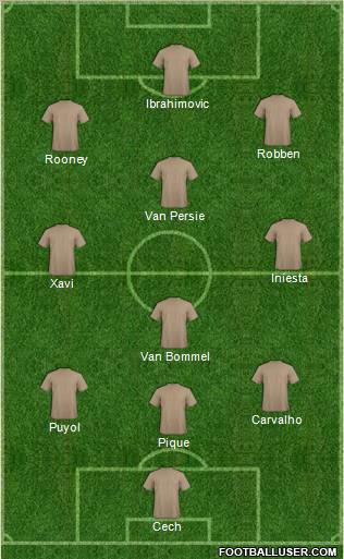 Dream Team Formation 2012