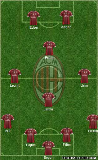 A.C. Milan Formation 2012