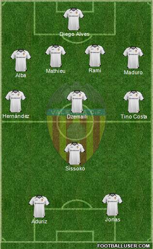 Valencia C.F., S.A.D. Formation 2012