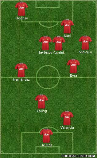 Manchester United Formation 2012
