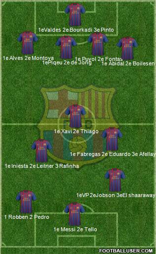 F.C. Barcelona Formation 2012