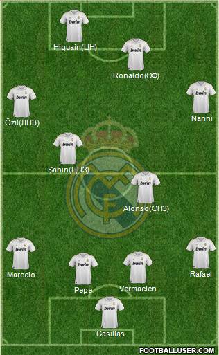 Real Madrid C.F. Formation 2012