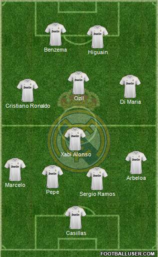 Real Madrid C.F. Formation 2012