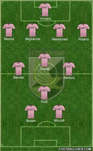 Città di Palermo Formation 2012