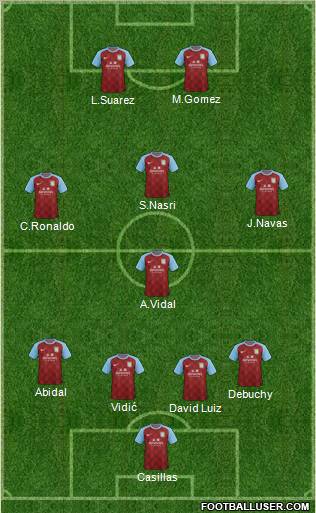 Aston Villa Formation 2012