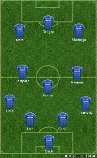 Chelsea Formation 2012