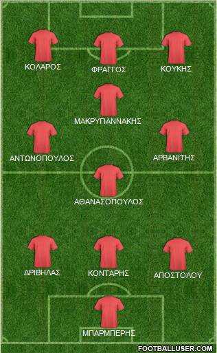 Dream Team Formation 2012