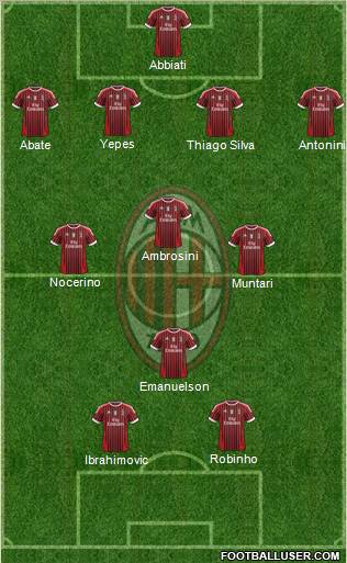 A.C. Milan Formation 2012