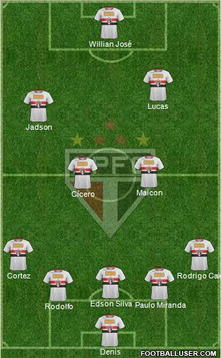 São Paulo FC Formation 2012