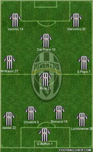 Juventus Formation 2012