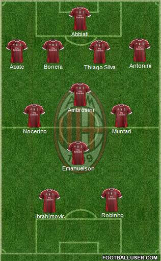 A.C. Milan Formation 2012