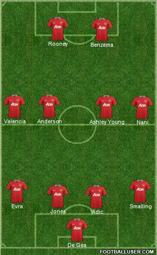 Manchester United Formation 2012