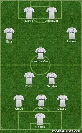 Tottenham Hotspur Formation 2012