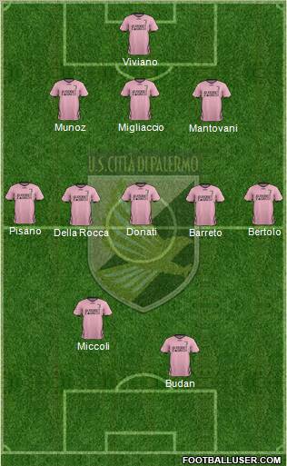 Città di Palermo Formation 2012