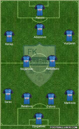 FK Novi Pazar football formation