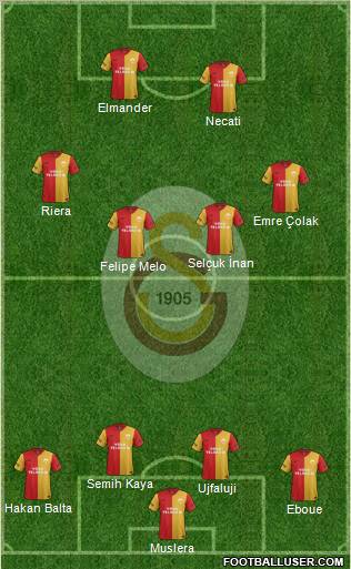 Galatasaray SK Formation 2012