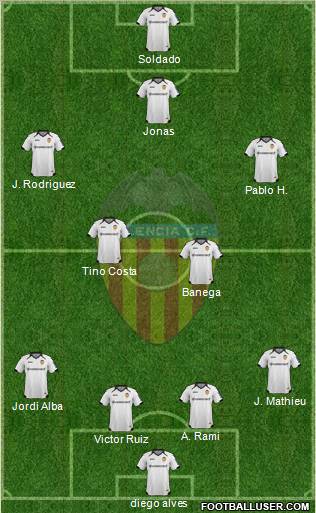 Valencia C.F., S.A.D. Formation 2012