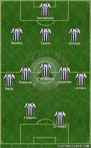Udinese Formation 2012