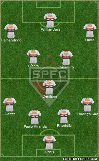 São Paulo FC Formation 2012