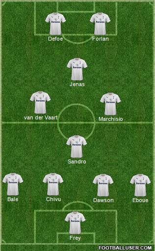 Tottenham Hotspur Formation 2012